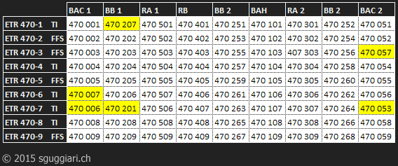 Numerazione composizioni ETR 470