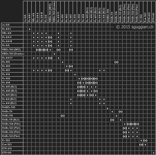 Matrice compatibilit comando multiplo / Vst Matrix