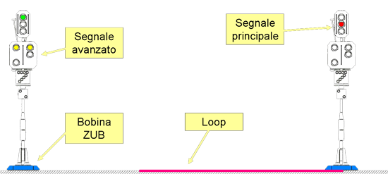 ZUB, principio di funzionamento