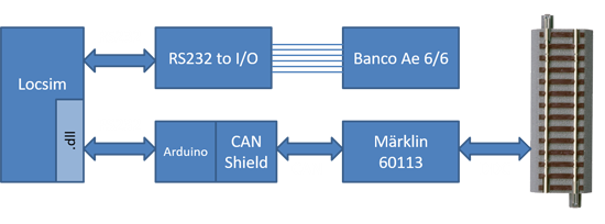 Concetto interfaccia Locsim-DCC con arduino