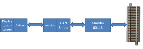 Concetto interfaccia DCC con arduino e display touchscreen